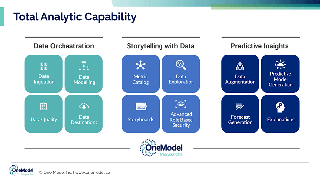 total analytic capability